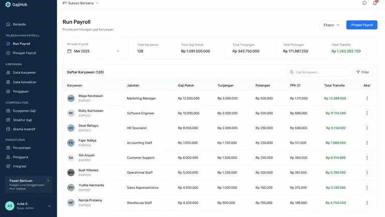 Dashboard sistem penggajian karyawan menampilkan komponen gaji dan potongan pajak